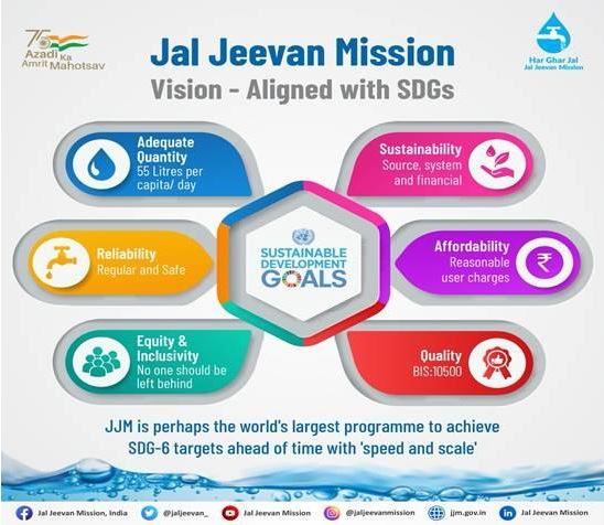 Jal Jivan Mission 2024